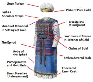 Mormon Underwear: A Respectful Guide to Temple Garments